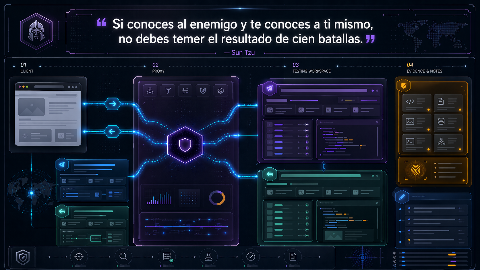 Entorno navegador proxy y workflow de Burp Suite