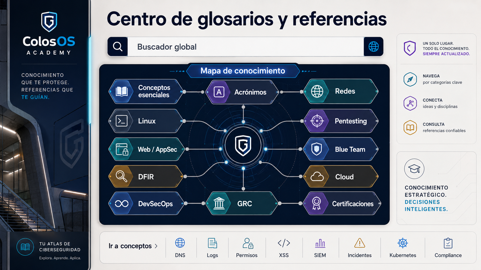 Centro premium de glosarios y referencias de ciberseguridad para ColosOS Academy