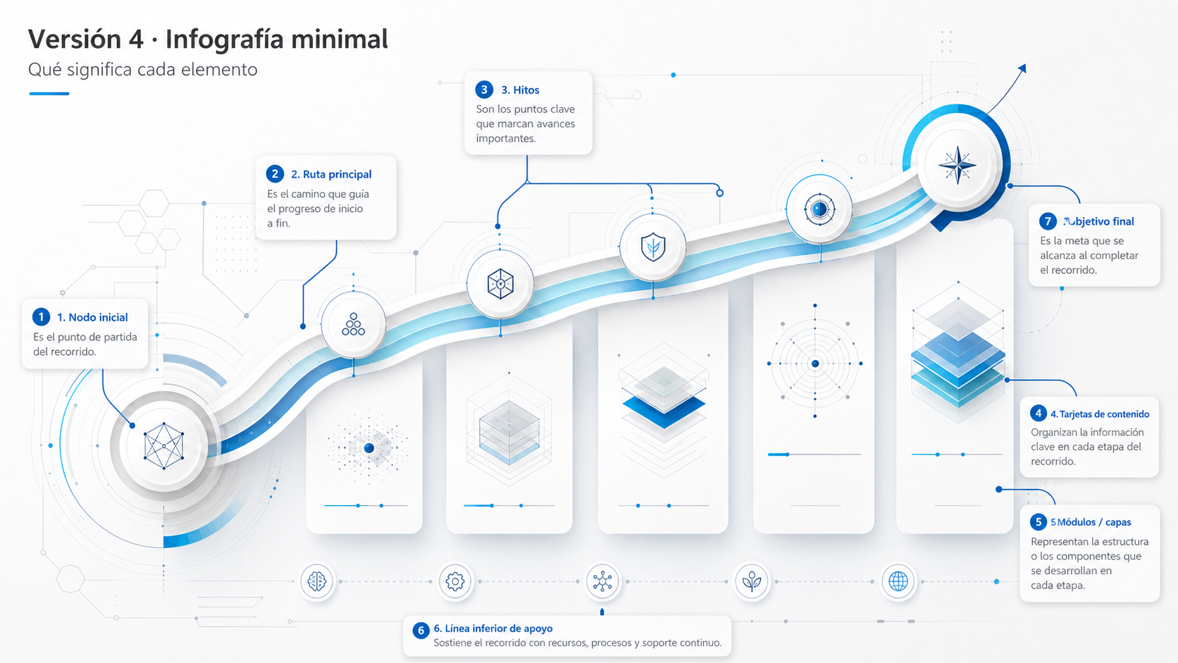 Roadmap visual de aprendizaje en ciberseguridad con rutas, progreso y módulos conectados.