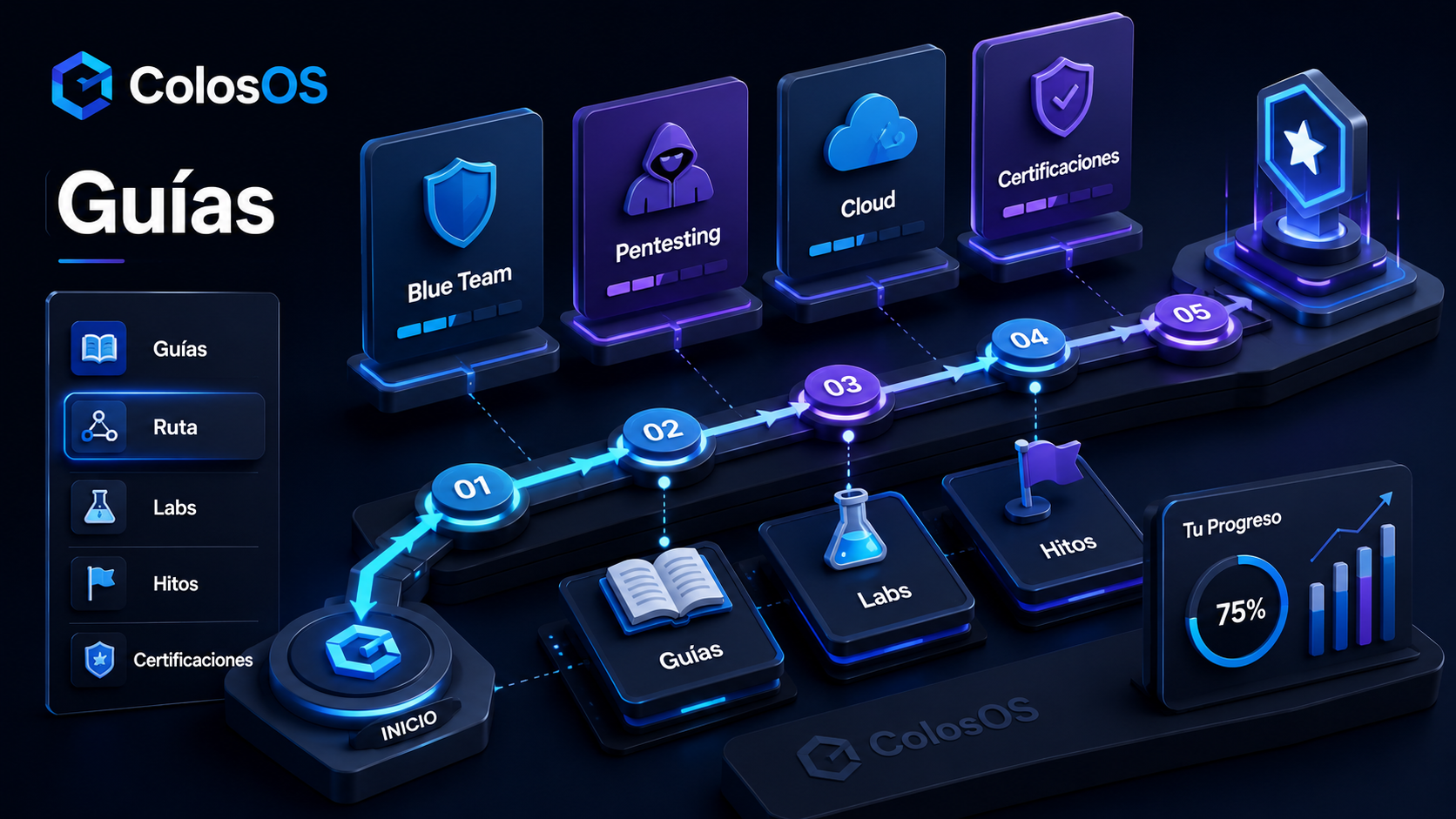 Guías y roadmaps de aprendizaje en ciberseguridad