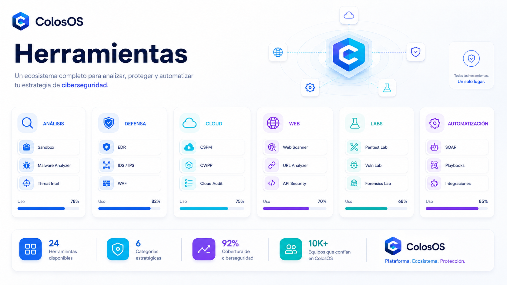Herramientas esenciales para aprender ciberseguridad de forma responsable