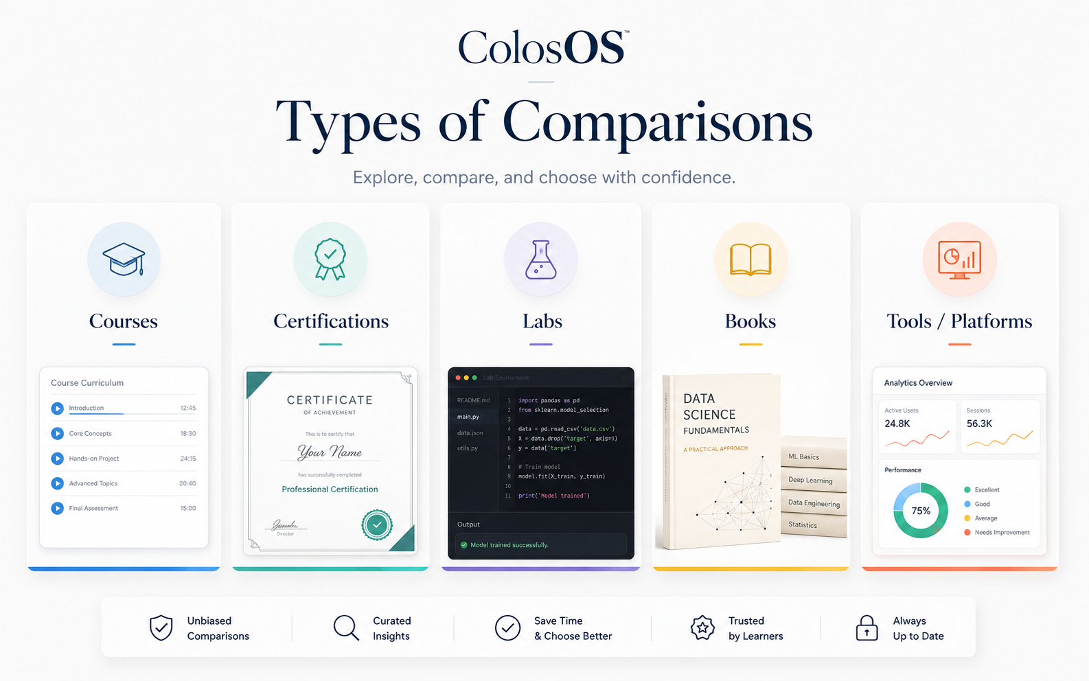 Categorías comparadas en ColosOS: cursos, certificaciones, laboratorios, libros y herramientas