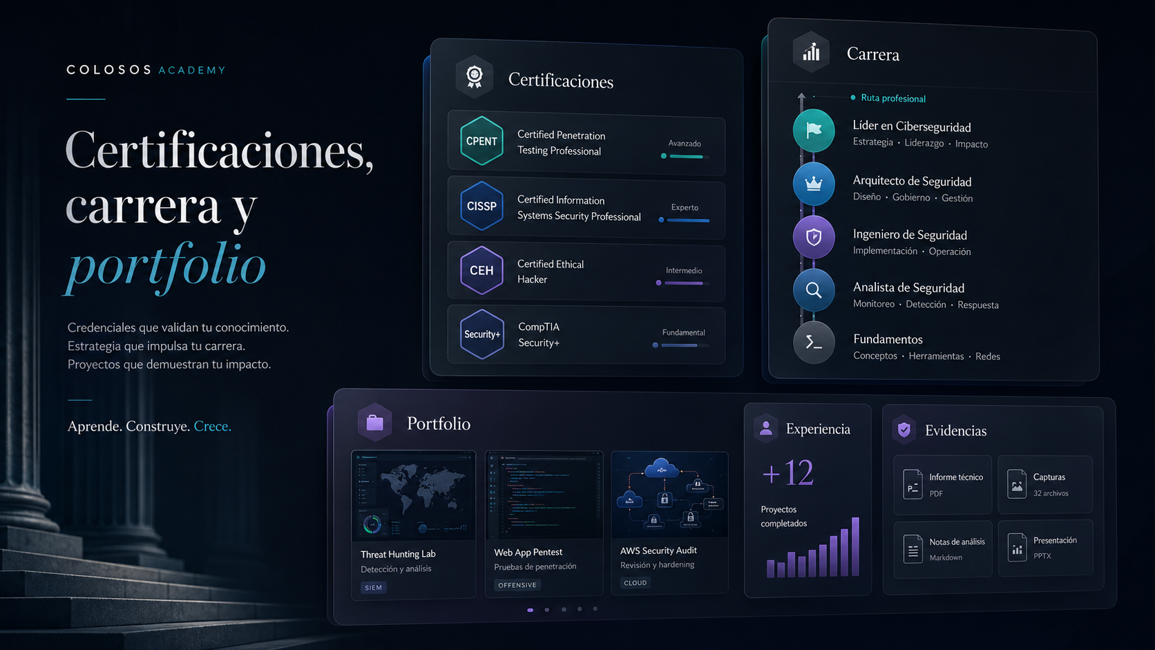 Imagen premium de certificaciones, carrera y portfolio en ciberseguridad con dashboard de progreso, evidencias, CV, entrevistas y credenciales