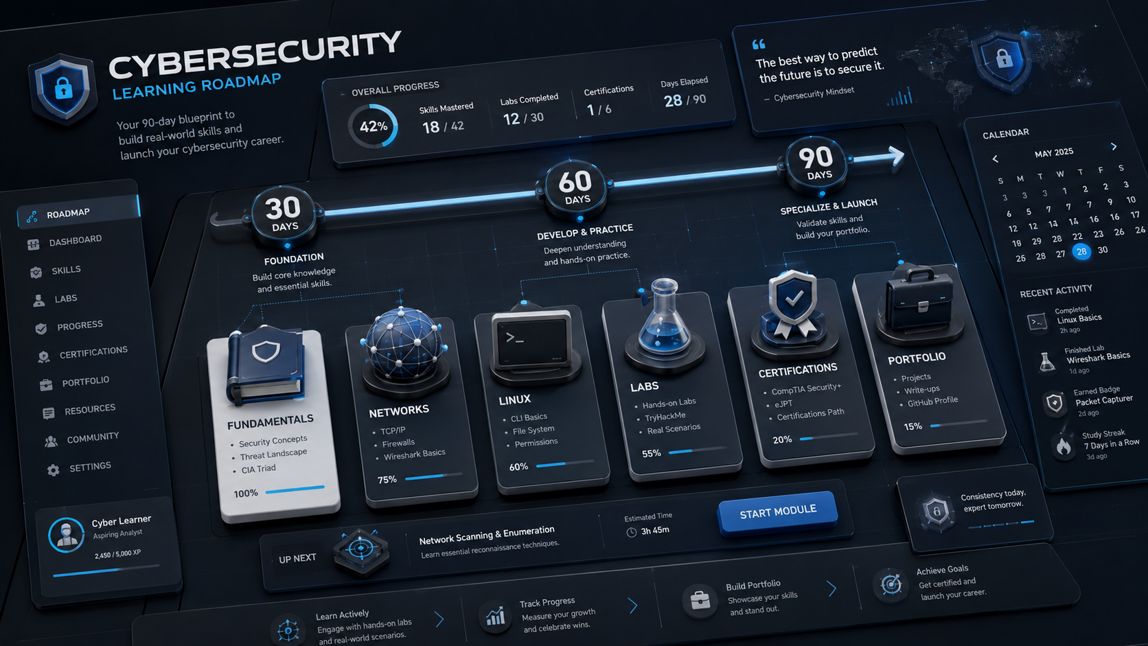 Versión alternativa del mapa de ruta cyber premium de ColosOS