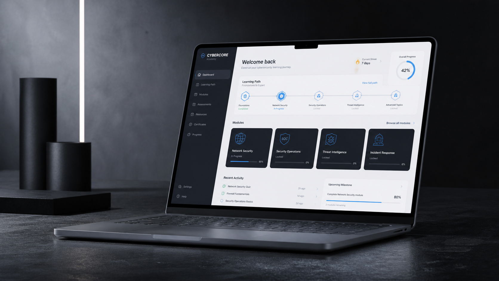 Dashboard visual de una ruta de aprendizaje en ciberseguridad